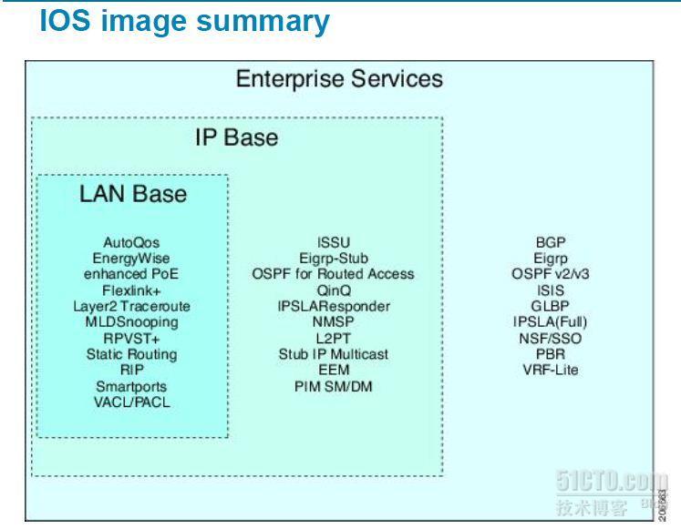 cisco IOS image summary_cisco ios