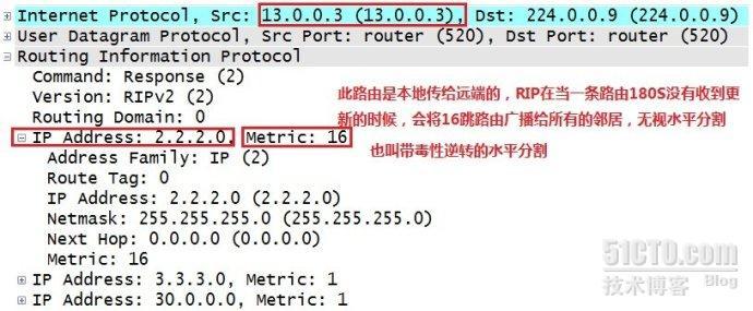 RIP(Routing Information Protocol)精析02_RIP_02