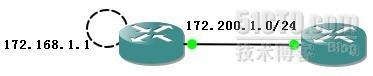 RIP(Routing Information Protocol)精析03_职场