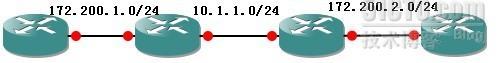 RIP(Routing Information Protocol)精析03_职场_02