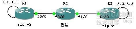 RIP(Routing Information Protocol)精析03_休闲_05