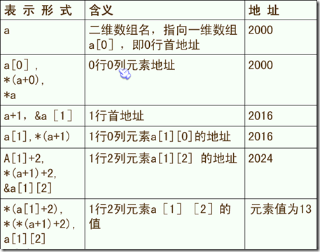 C语言基本概念（3）_计算机_09