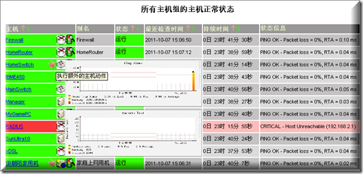 实战ＣentOS 6.0+Nagios中文版+PNP+Nagios Web管理工具nagiosQL中文版_LAMP_61