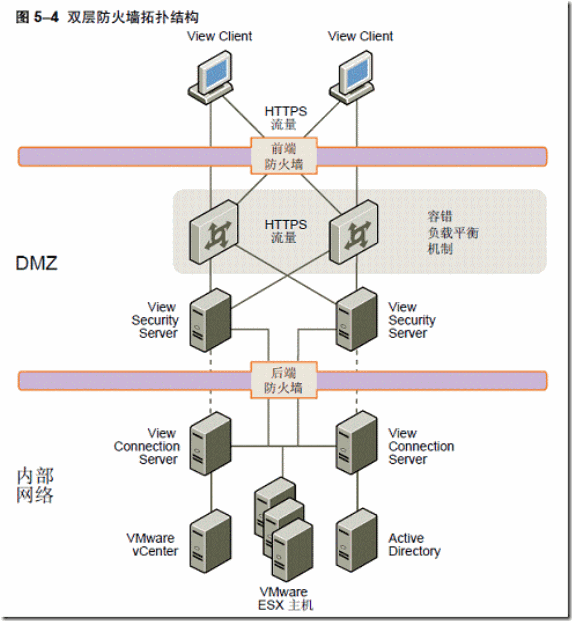 如何在VIEW 5中搭建Security Server_广域网_18