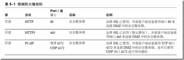 如何在VIEW 5中搭建Security Server_广域网_19