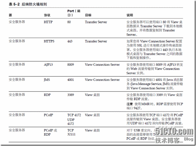 如何在VIEW 5中搭建Security Server_网络技术_20