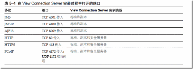 如何在VIEW 5中搭建Security Server_target_21