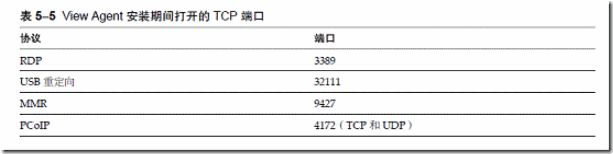 如何在VIEW 5中搭建Security Server_如何_22