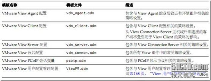 成为VIEW高手的必经之路--关于组策略（上）_做什么_02