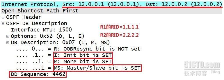 OSPF(Open Shortest Path First)开放式最短路径优先协议02_OSPF_04