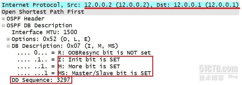 OSPF(Open Shortest Path First)开放式最短路径优先协议02_职场_05