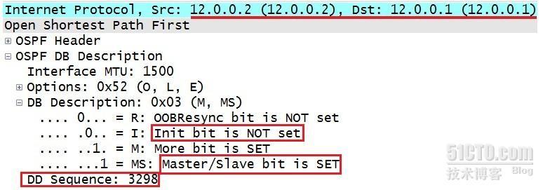 OSPF(Open Shortest Path First)开放式最短路径优先协议02_OSPF_07