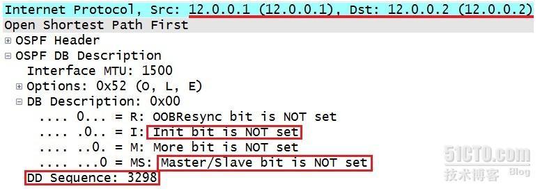 OSPF(Open Shortest Path First)开放式最短路径优先协议02_CCNP_08