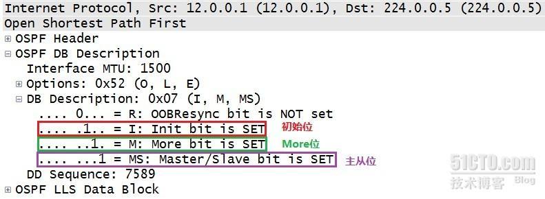 OSPF(Open Shortest Path First)开放式最短路径优先协议01_CCNP_04