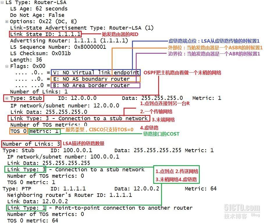 OSPF(Open Shortest Path First)开放式最短路径优先协议03_OSPF