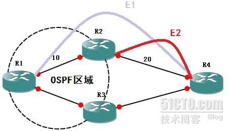 OSPF(Open Shortest Path First)开放式最短路径优先协议03_休闲_07