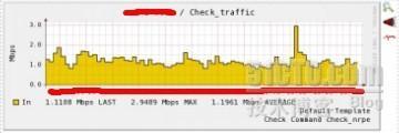 发现check_nginx.sh 里的一个小bug~~~_check_nginx