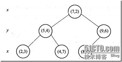 k-d tree算法的研究_k-d tree_13