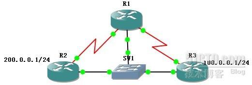 EIGRP(Enhanced Interior Gateway Routing Protocol)   增强网关内部路由线路协议O5_CCNP CISCO EIGRP