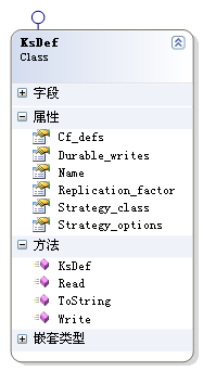 Cassandra 1.0 参考(1) Keyspace的定义_Keyspace