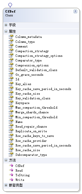 Cassandra 1.0 参考(2) ColumnFamily的定义_Cassandra ColumnFami