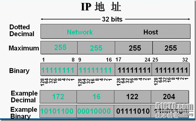 cisco基础_职场_02