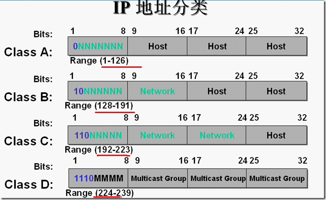 cisco基础_职场_03