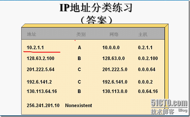 cisco基础_休闲_05