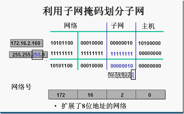 cisco基础_休闲_08