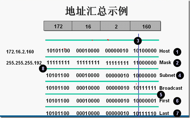 cisco基础_职场_09