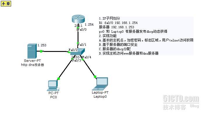 1.简单的cisco组网实验_ccna