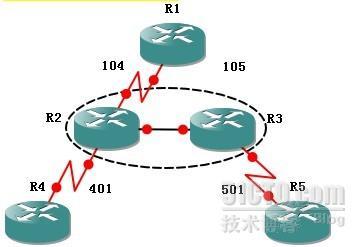 OSPF(Open Shortest Path First)开放式最短路径优先协议07_休闲