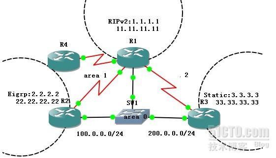 OSPF(Open Shortest Path First)开放式最短路径优先协议04_职场