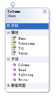 Cassandra 1.0.0 参考(3) Column的定义_休闲