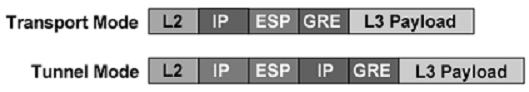 ipsec over gre与gre over ipsec_休闲_02