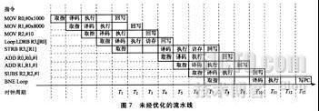 ARM流水线_流水线_07