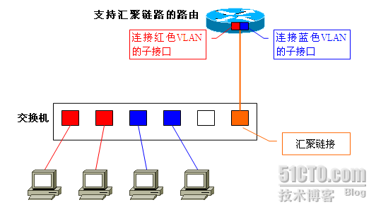 VLAN专题之六：VLAN间路由_职场_02