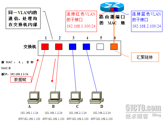 VLAN专题之六：VLAN间路由_职场_04