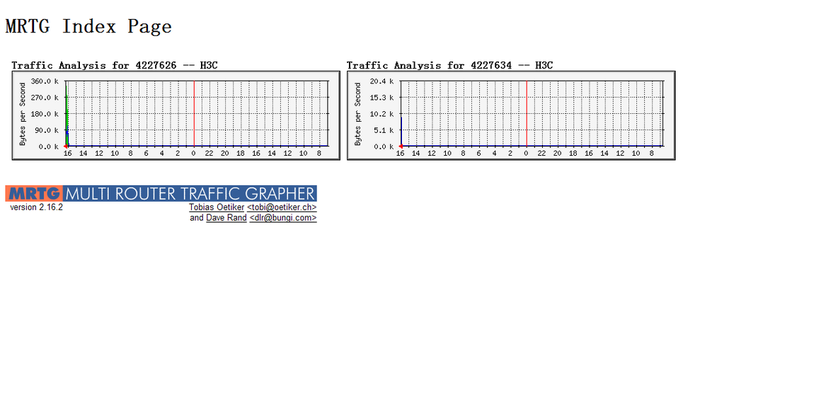 H3C ER3200路由器安装MRTG监控网络流量_路由器_10