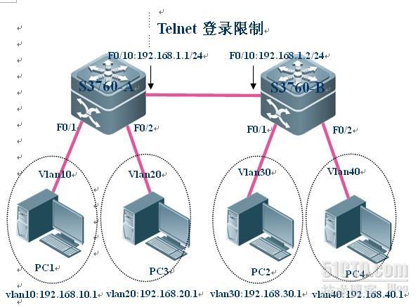 telnet登录限制_主机