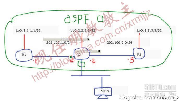 IP Traffic Export (Router上类似于SW上SPAN的技术）_IP 