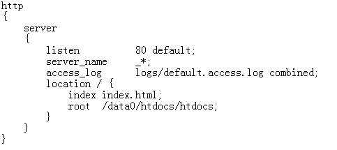 nginx的基本配置和虚拟主机的配置_nginx_02