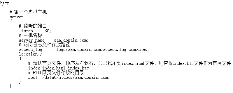 nginx的基本配置和虚拟主机的配置_nginx_08