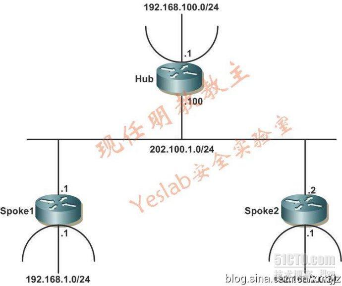 现任明教教主DM×××第二部分_DMVPN_02