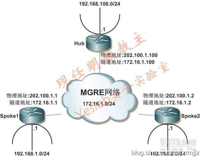 现任明教教主 DM××× 第三部分（结束）_DMVPN_09