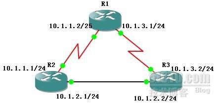 EIGRP(Enhanced Interior Gateway Routing Protocol)   增强网关内部路由线路协议O2_CCNP_05