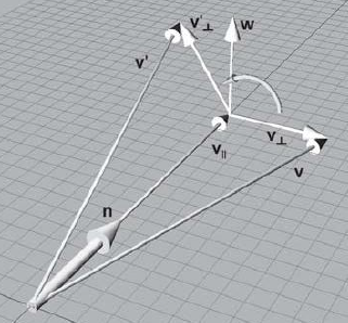 3d矢量绕任意轴转动公式_转动公式