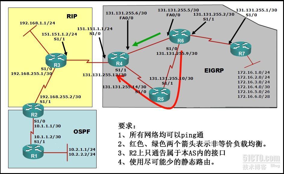 思科CCNA路由部分综合实验_路由