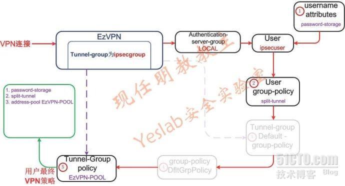 现任明教教主ASA策略图最后部分_休闲