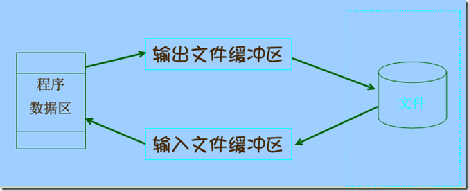 C语言基本概念（8）_集合体